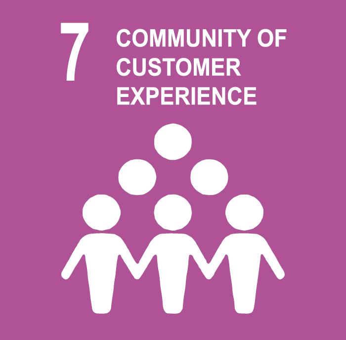 Cultivating a Community of Customer Experience: Enhancing Business Success Through 28COE Core Values
